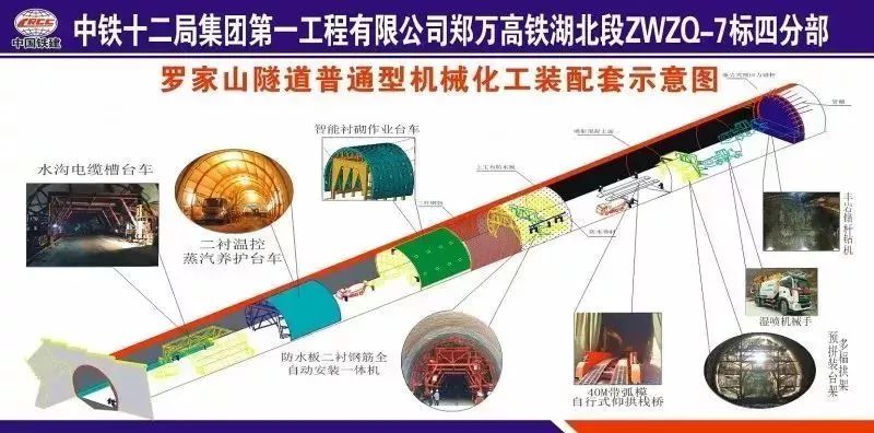 內鐵路隧道施工的業(yè)化施工設備